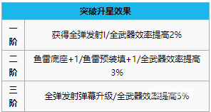 杜威值得培养吗？_碧蓝航线攻略教程_神奇下载