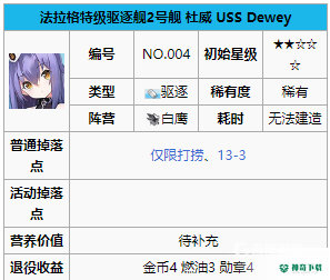 杜威值得培养吗？_碧蓝航线攻略教程_神奇下载