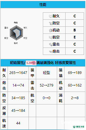 杜威值得培养吗？_碧蓝航线攻略教程_神奇下载