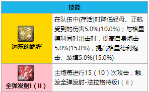 杜威值得培养吗？_碧蓝航线攻略教程_神奇下载