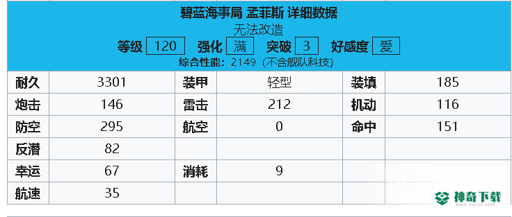 碧蓝航线孟菲斯值得练吗？_碧蓝航线教程攻略_神奇下载
