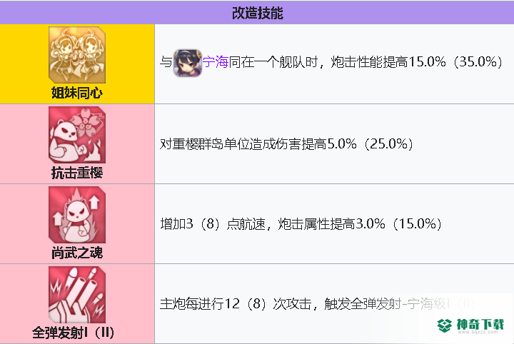 碧蓝航线2022舰队商店sr选什么好？_碧蓝航线玩法分享_神奇下载