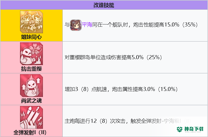 碧蓝航线2022舰队商店sr选什么好？_碧蓝航线玩法分享_神奇下载