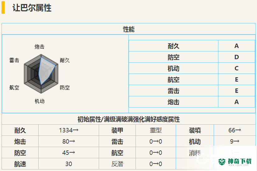 碧蓝航线让巴尔值得练吗?_碧蓝航线教程玩法_神奇下载
