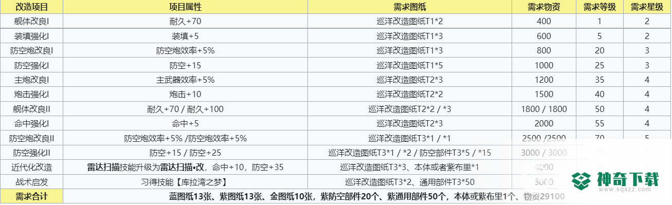碧蓝航线海伦娜改怎么获得？_碧蓝航线攻略教程_神奇下载