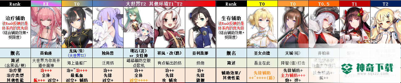碧蓝航线角色强度榜2022年8月排行是什么样的？_碧蓝航线教程_神奇下载