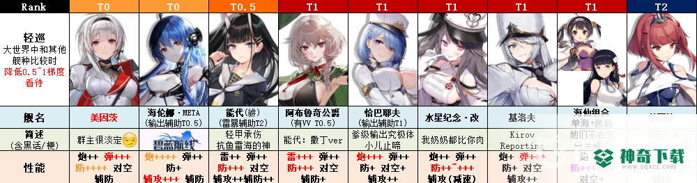 碧蓝航线角色强度榜2022年8月排行是什么样的？_碧蓝航线教程_神奇下载
