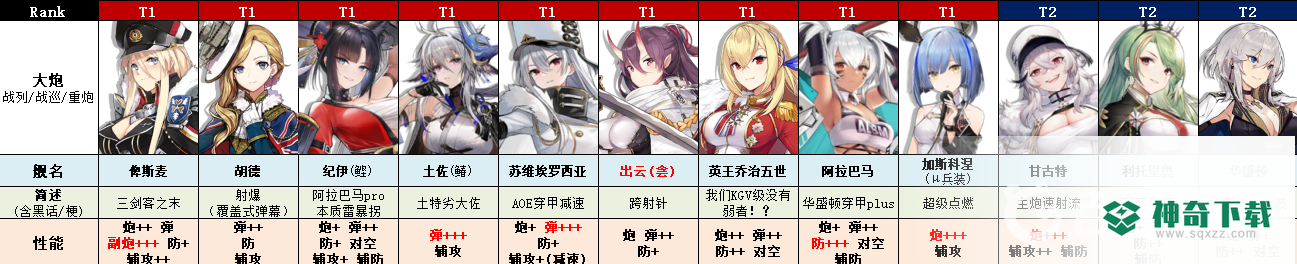 碧蓝航线角色强度榜2022年8月排行是什么样的？_碧蓝航线教程_神奇下载