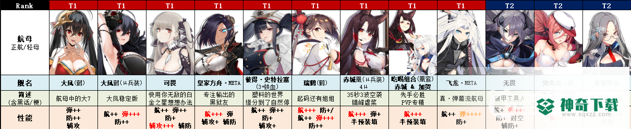 碧蓝航线角色强度榜2022年8月排行是什么样的？_碧蓝航线教程_神奇下载