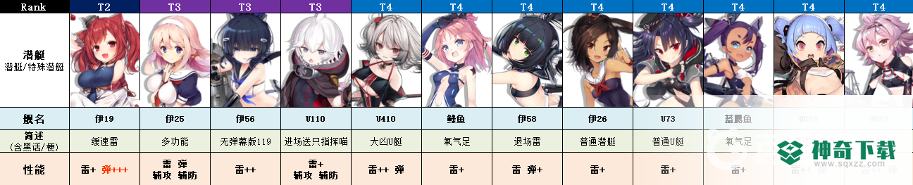 碧蓝航线角色强度榜2022年8月排行是什么样的？_碧蓝航线教程_神奇下载
