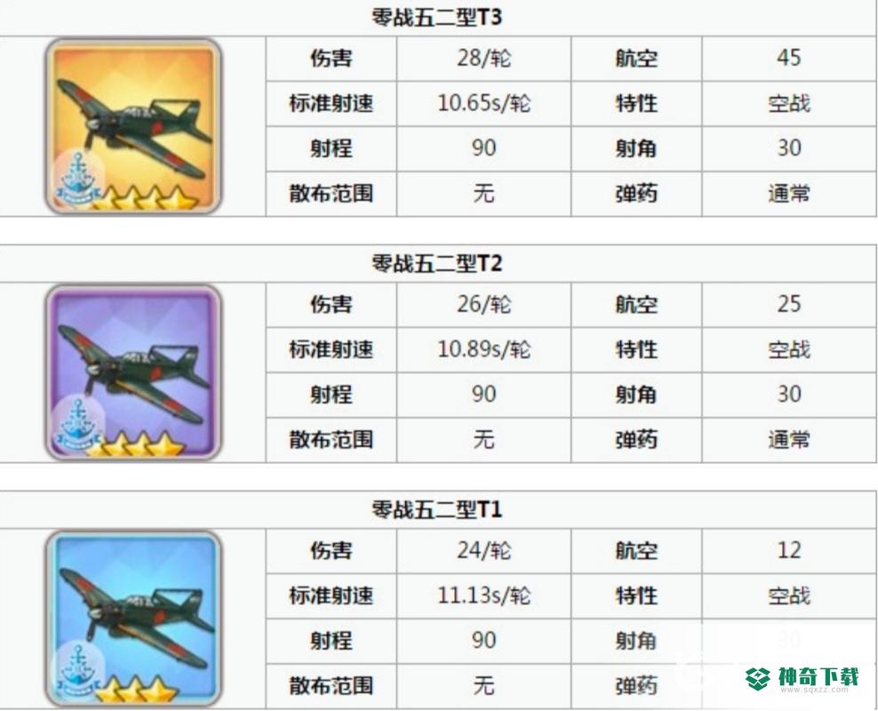 碧蓝航线装备t1t2t3什么意思？_碧蓝航线攻略_神奇下载