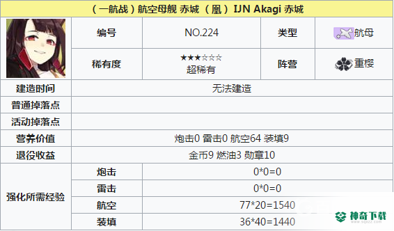 凰μ兵装推荐搭配什么阵容及装备？_碧蓝航线攻略教程_神奇下载