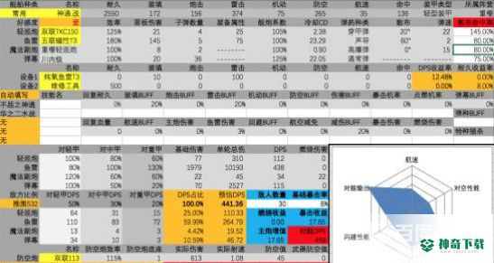 鲼.改推荐搭配什么阵容及装备？_碧蓝航线攻略分享_神奇下载