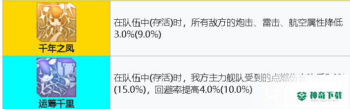 碧蓝航线天城值得练吗？_碧蓝航线攻略分享_神奇下载
