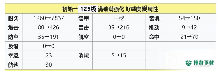 碧蓝航线天城值得练吗？_碧蓝航线攻略分享_神奇下载