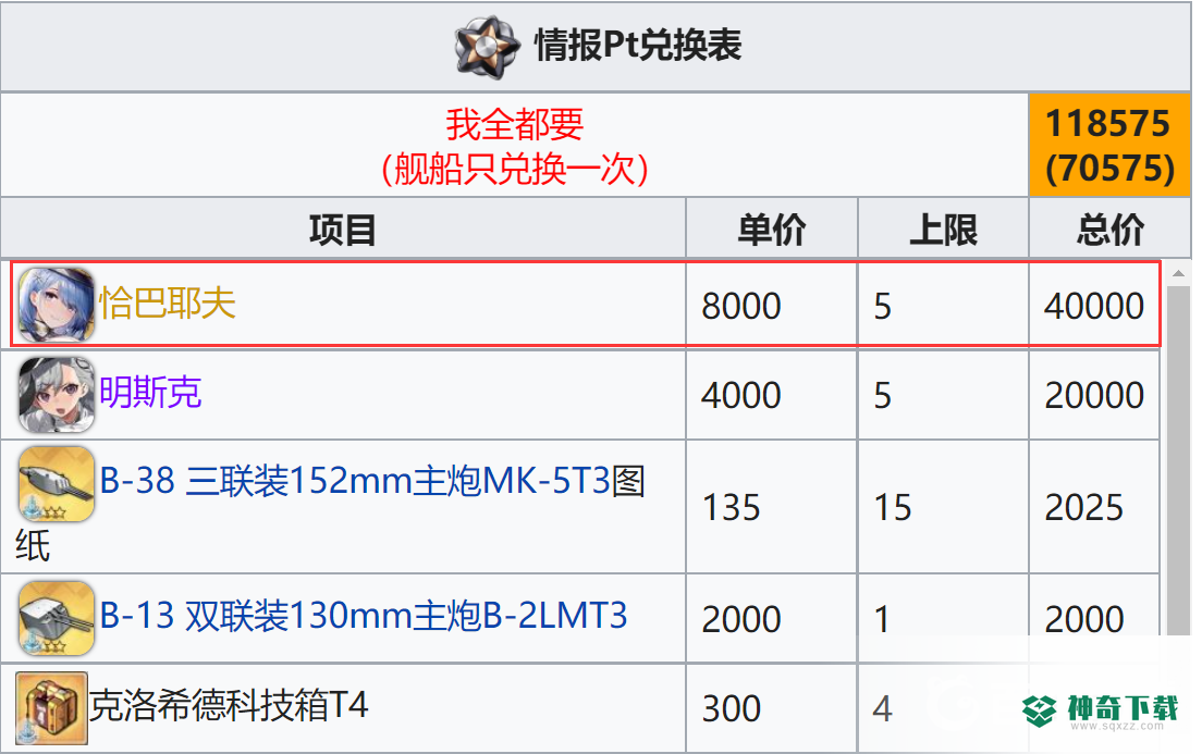 碧蓝航线恰巴耶夫怎么获得？_碧蓝航线教程玩法_神奇下载