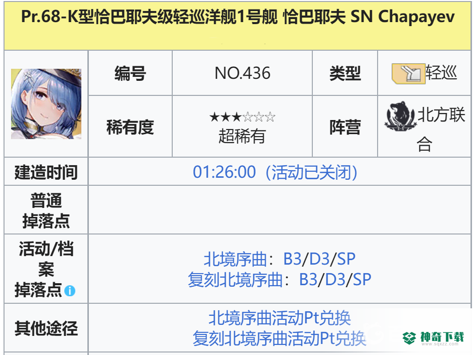 碧蓝航线恰巴耶夫怎么获得？_碧蓝航线教程玩法_神奇下载