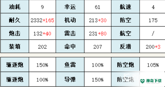 碧蓝航线长春值得练吗？_碧蓝航线教程攻略_神奇下载