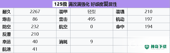 碧蓝航线z1值得练吗？_碧蓝航线攻略_神奇下载