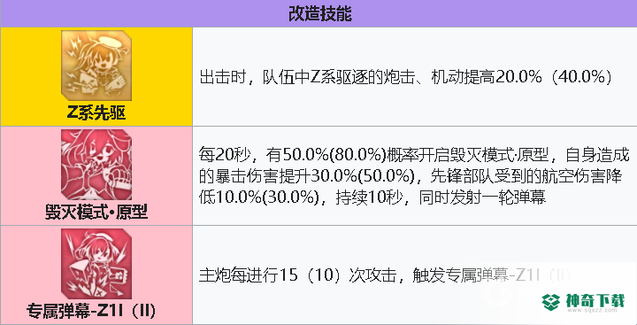 碧蓝航线z1值得练吗？_碧蓝航线攻略_神奇下载