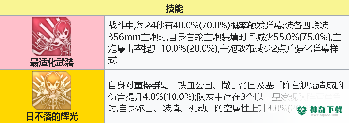 碧蓝航线英王乔治五世强度怎么样？_碧蓝航线攻略玩法_神奇下载