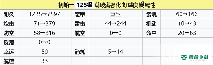 碧蓝航线2022布伦希尔德值得练吗？_碧蓝航线教程_神奇下载