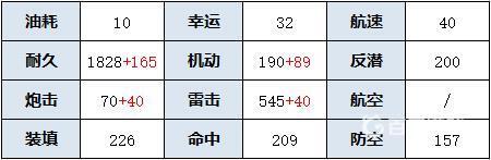 碧蓝航线夕立改强度怎么样？_碧蓝航线攻略玩法_神奇下载
