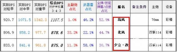 碧蓝航线夕立改强度怎么样？_碧蓝航线攻略玩法_神奇下载