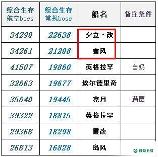 碧蓝航线夕立改强度怎么样？_碧蓝航线攻略玩法_神奇下载