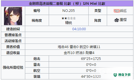 小鲟推荐搭配什么阵容及装备？_碧蓝航线攻略分享_神奇下载