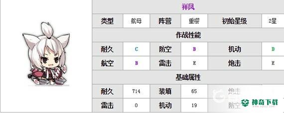 碧蓝航线鹞怎么获得？_碧蓝航线攻略分享_神奇下载