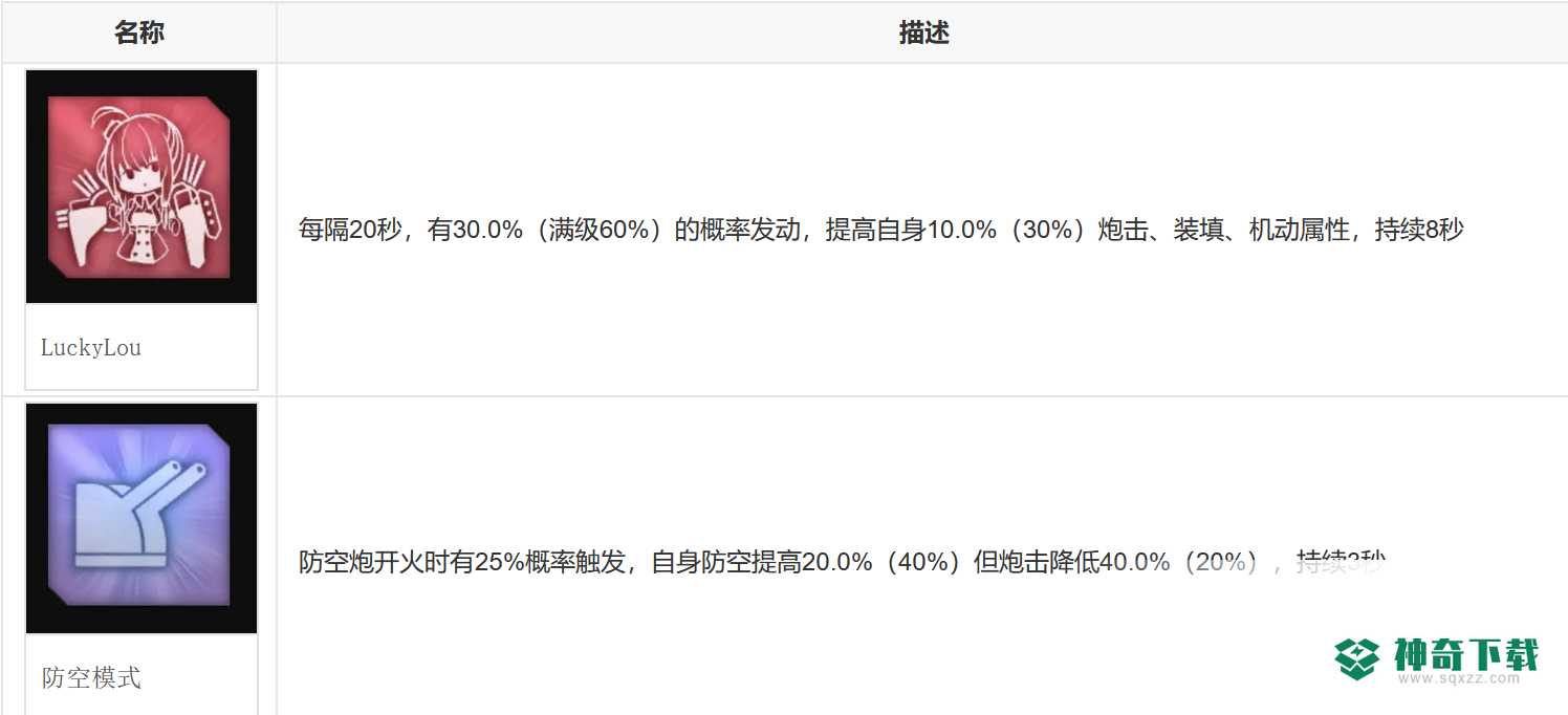 碧蓝航线圣路易斯值得练吗？_碧蓝航线教程分享_神奇下载