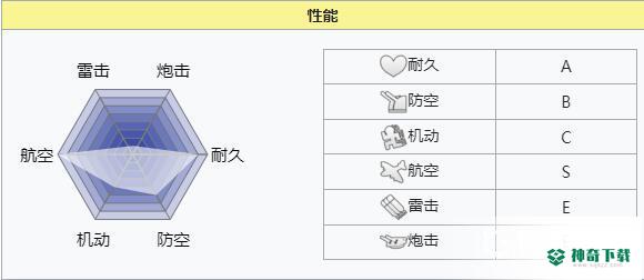 碧蓝航线齐柏林伯爵值得练吗？_碧蓝航线攻略教程_神奇下载