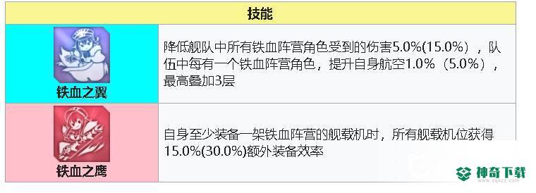 碧蓝航线齐柏林伯爵值得练吗？_碧蓝航线攻略教程_神奇下载