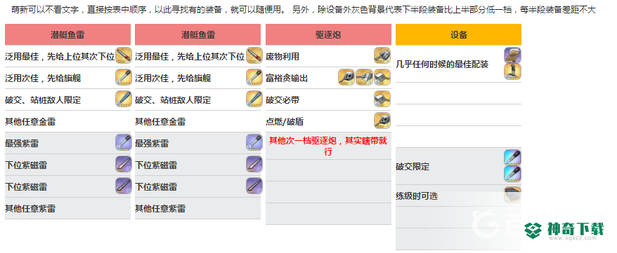 U-96推荐搭配什么阵容及装备？_碧蓝航线教程_神奇下载