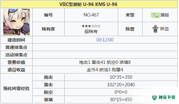 U-96推荐搭配什么阵容及装备？_碧蓝航线教程_神奇下载