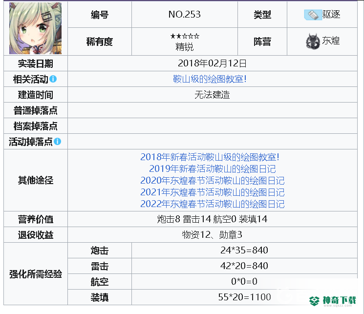 碧蓝航线鞍山绝版了吗？_碧蓝航线玩法分享_神奇下载