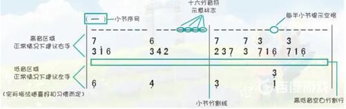 光遇怎么弹出来孤勇者？_光遇攻略_神奇下载