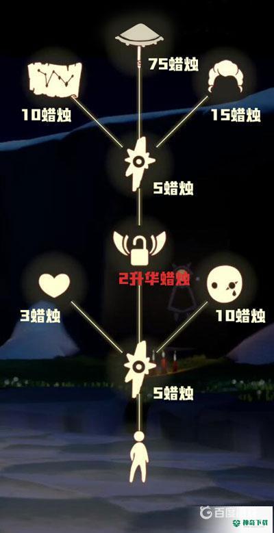 光遇雨伞怎么获得？_光遇教程攻略_神奇下载