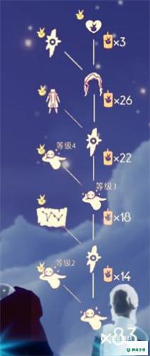光遇虚荣头发怎么获得？_光遇攻略教程_神奇下载