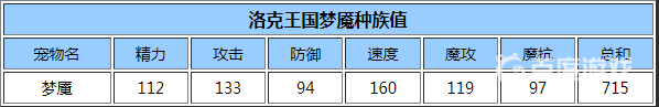 洛克王国梦魇厉害吗？_洛克王国教程_神奇下载