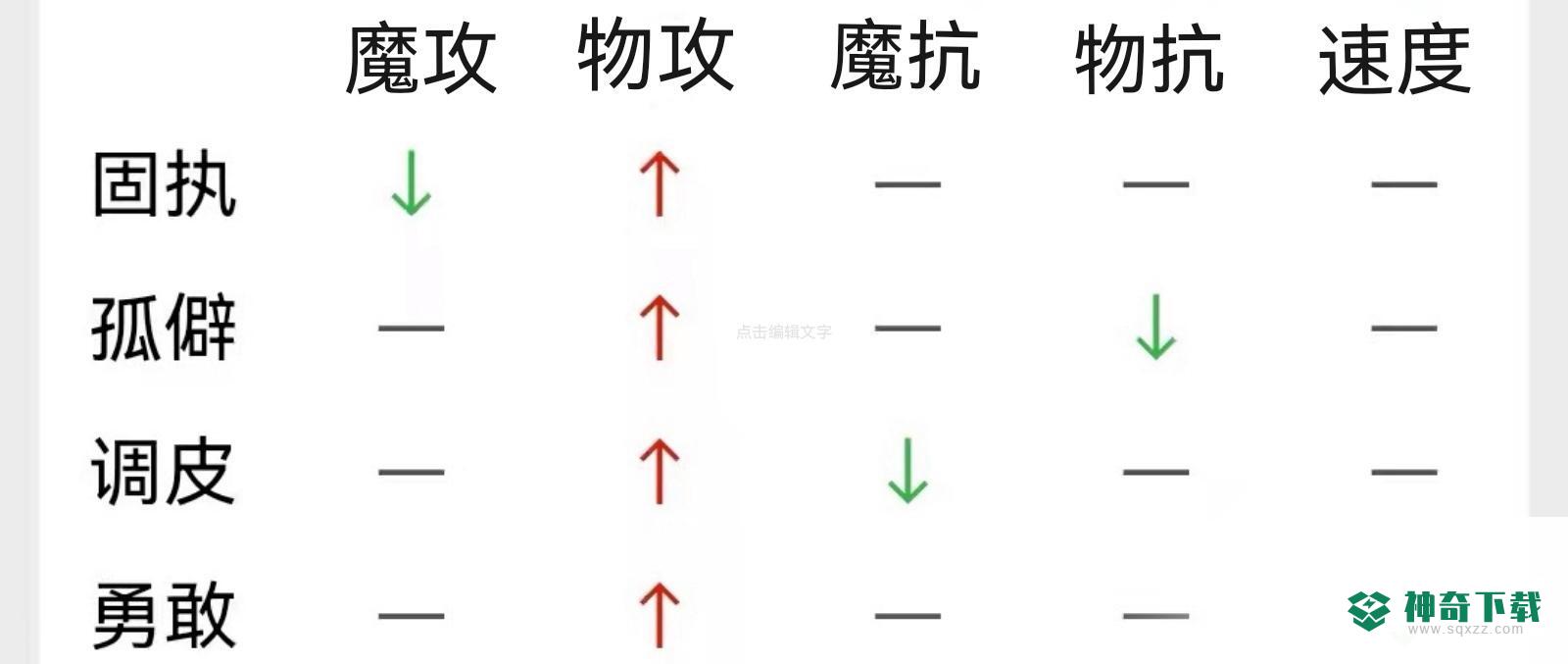 洛克王国恶魔男爵什么性格好？_洛克王国教程攻略_神奇下载