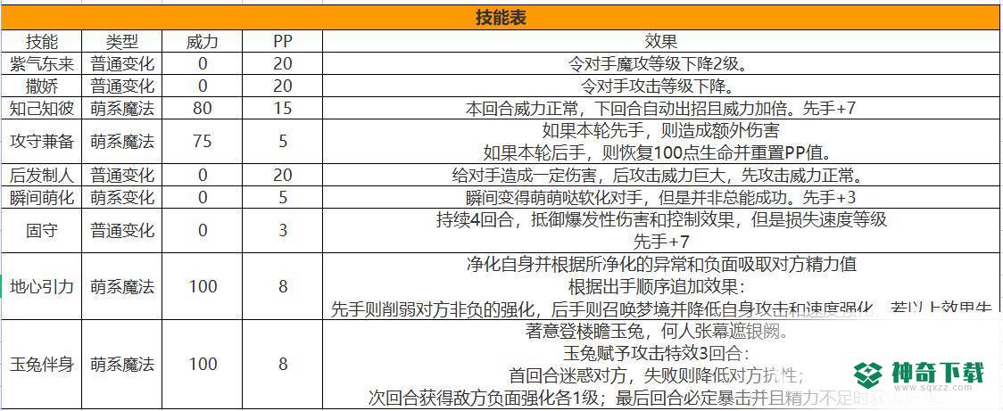 洛克王国清水女皇和泽米娅哪个厉害？_洛克王国教程玩法_神奇下载