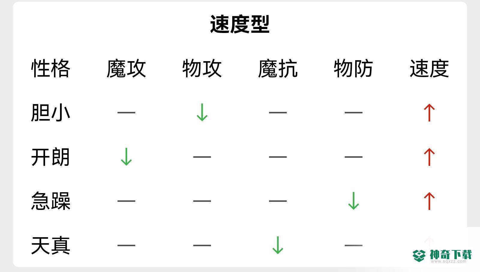 洛克王国圣域凌龙什么性格好？_洛克王国教程_神奇下载