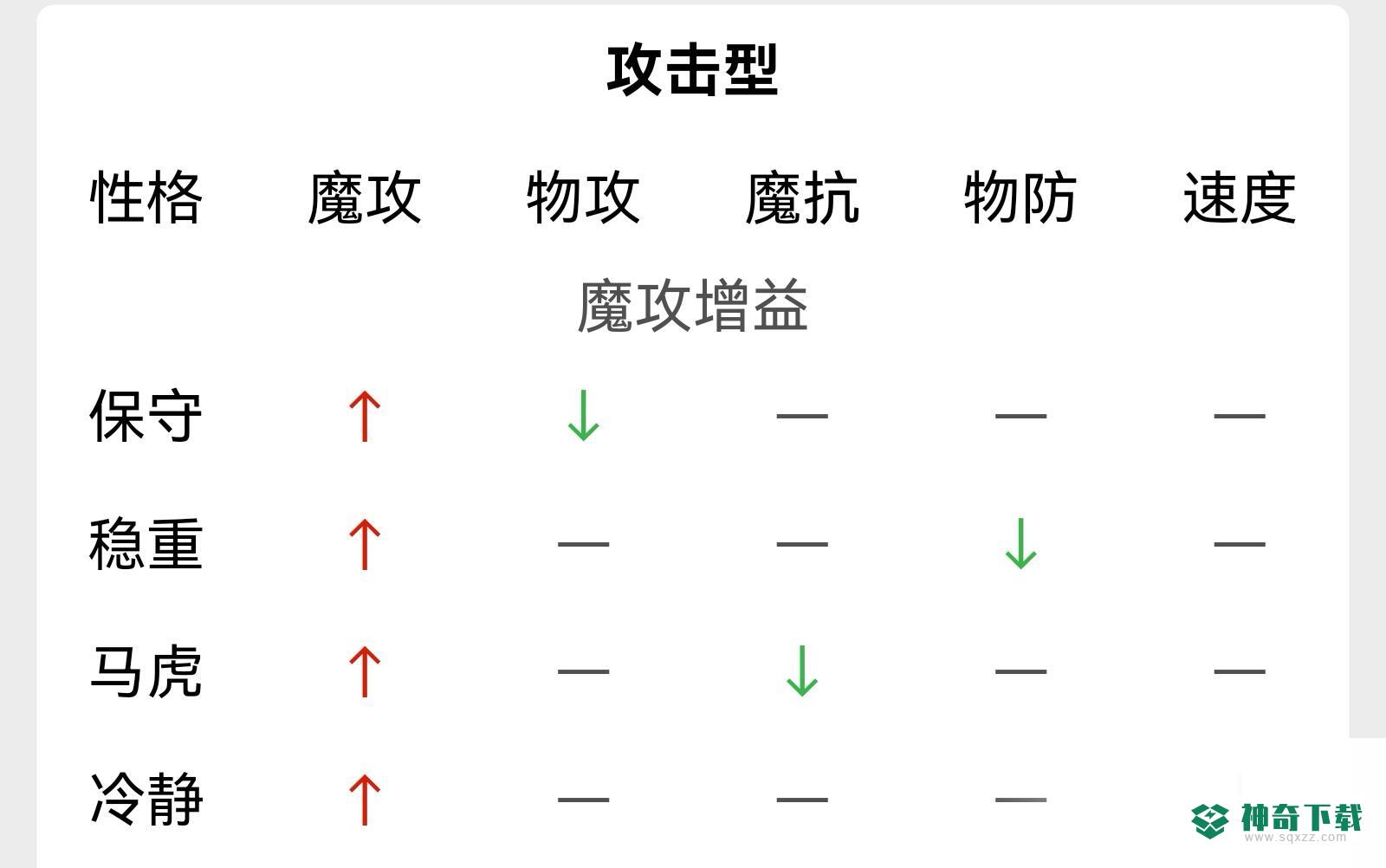 洛克王国圣域凌龙什么性格好？_洛克王国教程_神奇下载