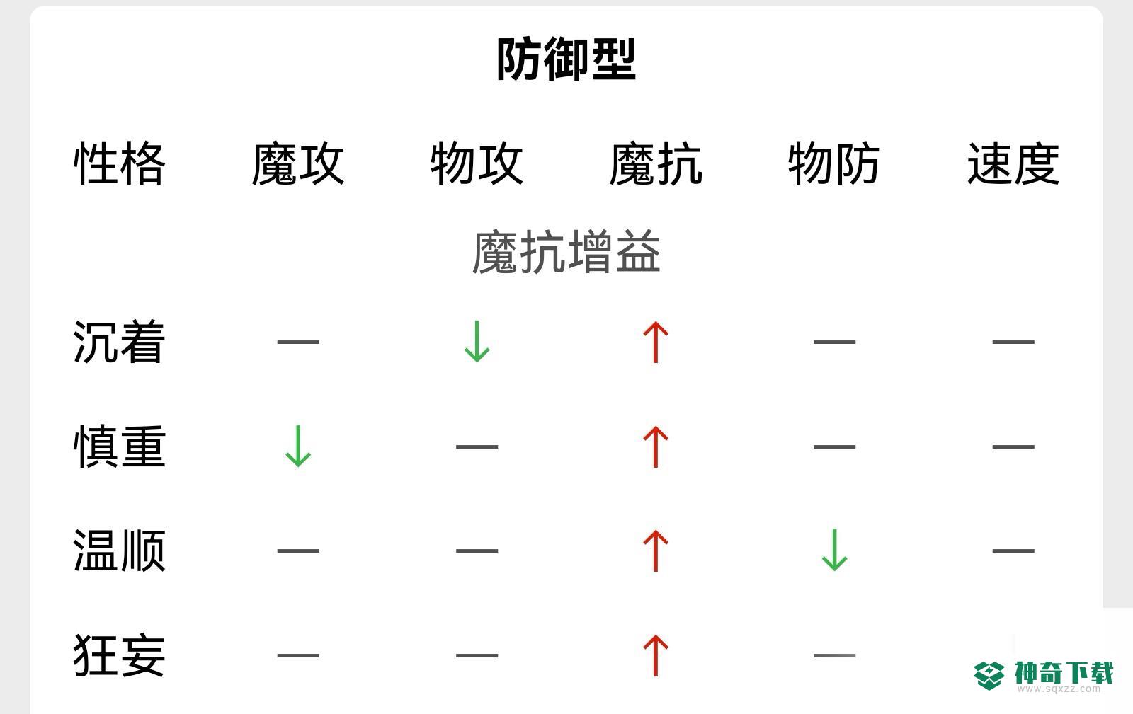 洛克王国圣域凌龙什么性格好？_洛克王国教程_神奇下载