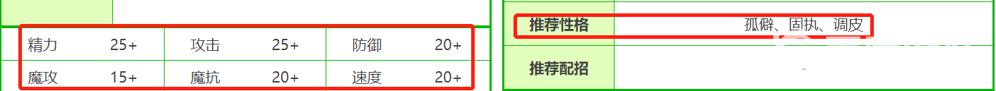 洛克王国火系精灵王什么性格好？_洛克王国教程攻略_神奇下载