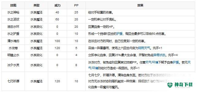 洛克王国七夕厉害吗？_洛克王国攻略教程_神奇下载
