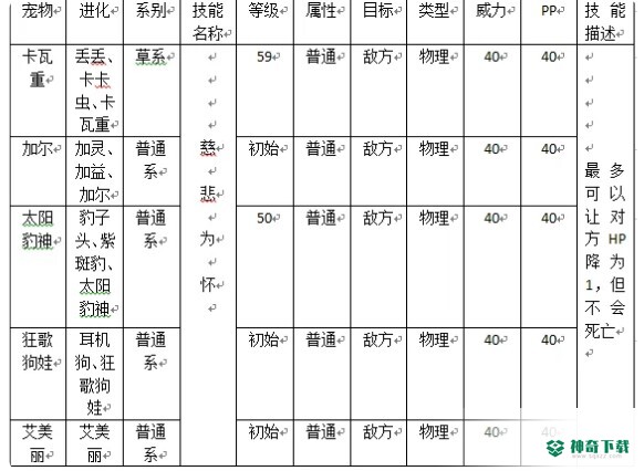 洛克王国拥有慈悲为怀的宠物有哪些？_洛克王国教程分享_神奇下载