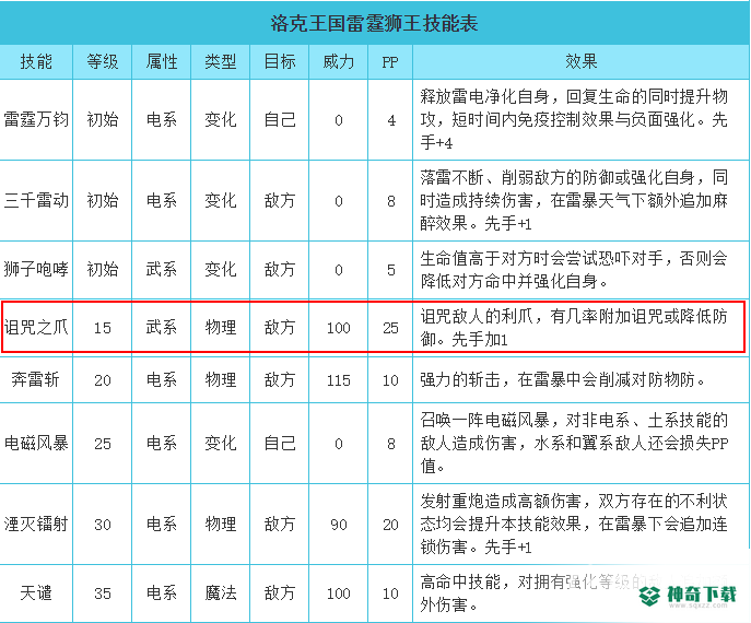 洛克王国哪些宠物有诅咒技能？_洛克王国攻略教程_神奇下载